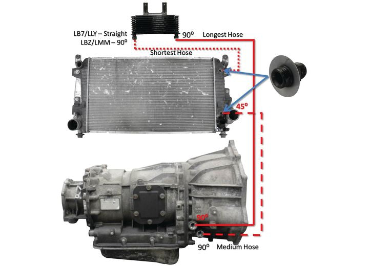 ALLISON TRANSMISSION COOLER LINES FOR 2006-2010 (LBZ-LMM)