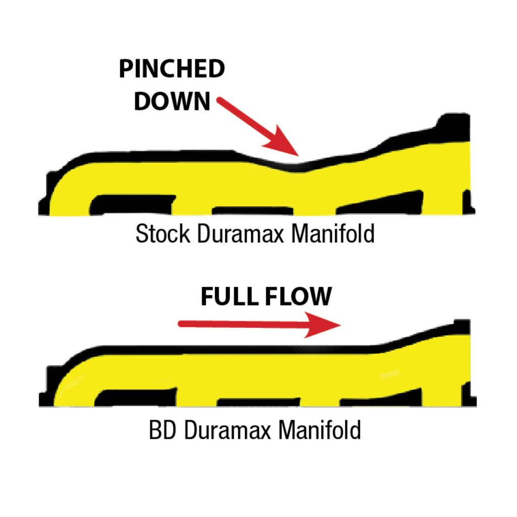 EXHAUST MANIFOLD CHEVY LB7/LLY/LBZ/LMM DURAMAX 2001-2010