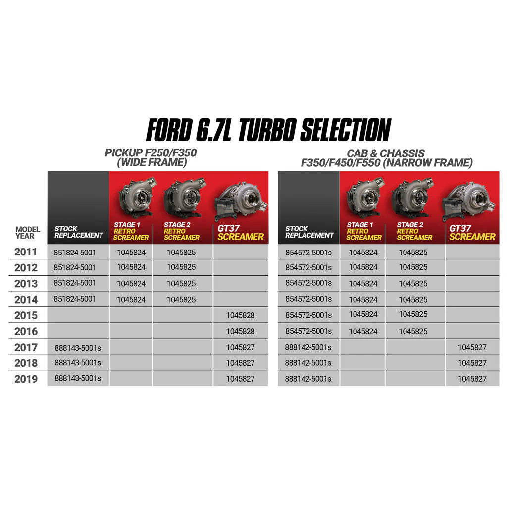 Exchange Garrett AVNT3582 Turbo - Ford 2017-2019 6.7L F350 / F450 / F550 Cab & Chassis