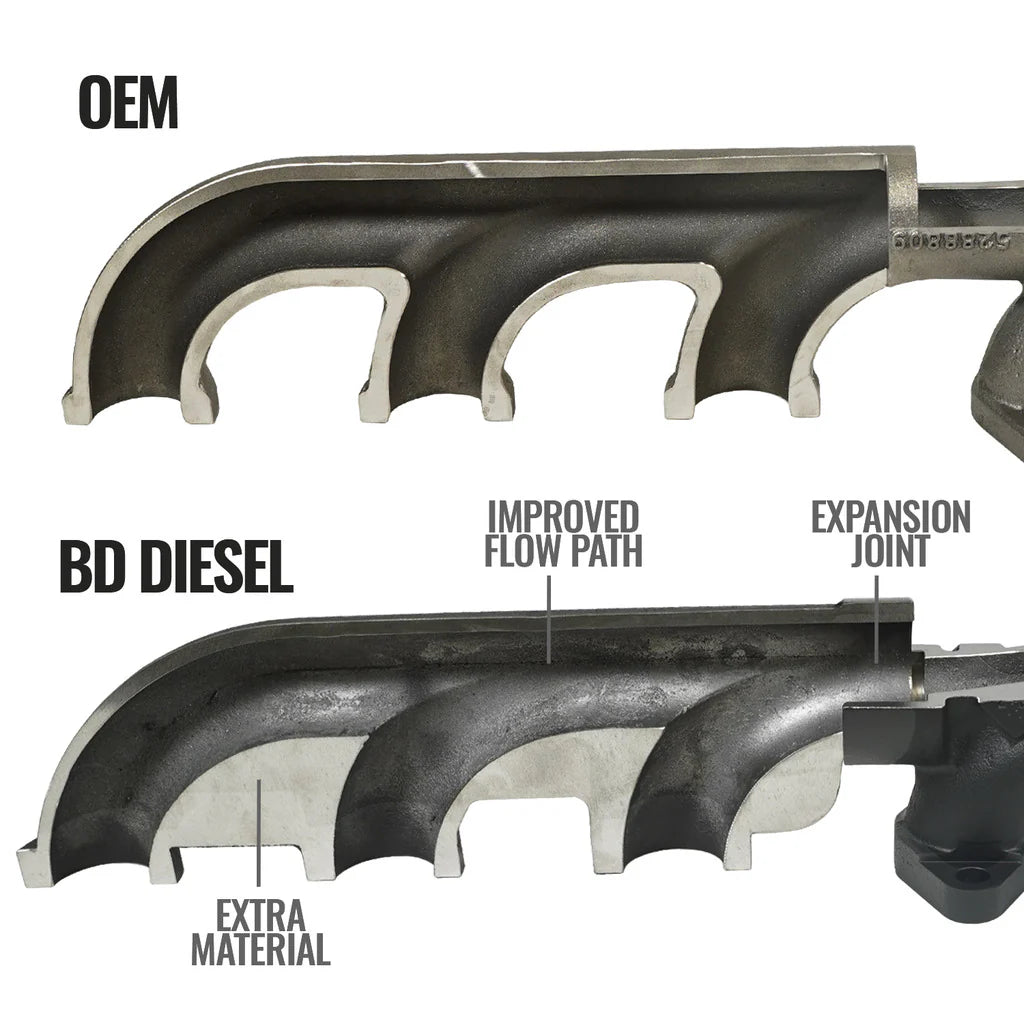 Exhaust Manifold Dodge/RAM 6.7L Cummins 2007.5-2018 2500/3500 Pick-up & 3500/4500/5500 Cab-Chassis