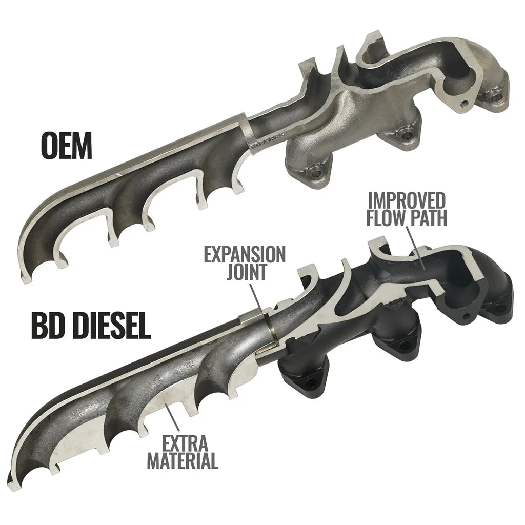 EXHAUST MANIFOLD KIT DODGE/RAM 6.7L CUMMINS 3500/4500/5500 CAB & CHASSIS 2007.5-2012