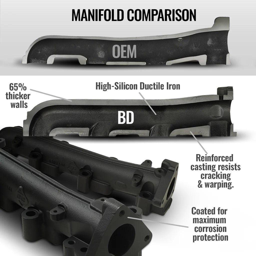 EXHAUST MANIFOLD PASSENGER SIDE KIT CHEVY SILVERADO/GMC SIERRA 2500HD & 3500HD 6.6L DURAMAX 2001-2016