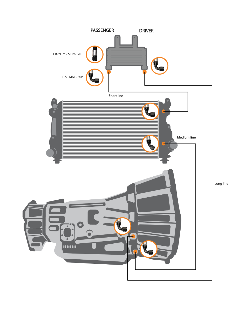 ALLISON TRANSMISSION COOLER LINES FOR 2001-2005 (LB7-LLY)