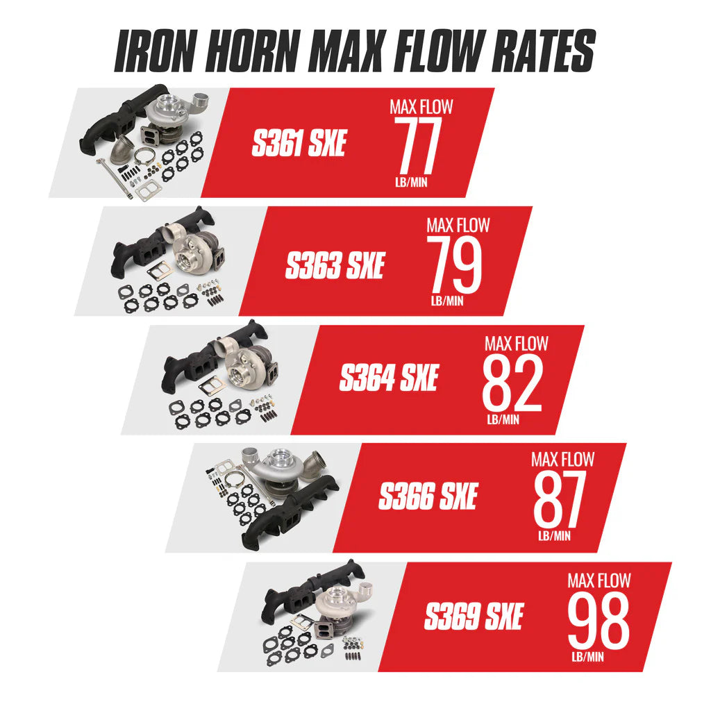 Iron Horn 5.9L Cummins Turbo Kit